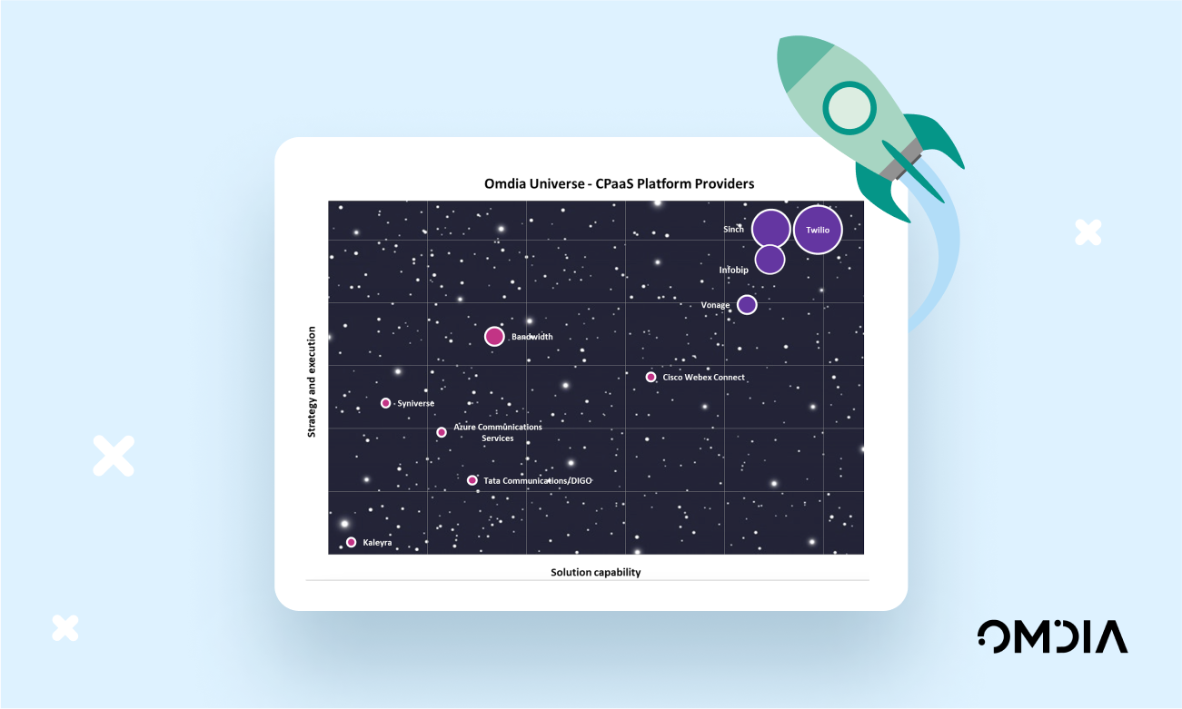 Sinch_Omdia_Universe_2023_PR_thumbnail_image_1300x780.png