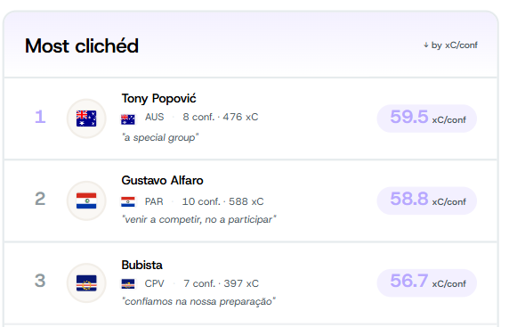 Most cliches top 3.png