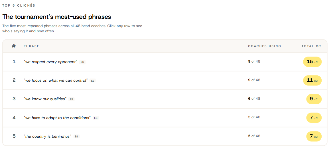Most used phrases.png