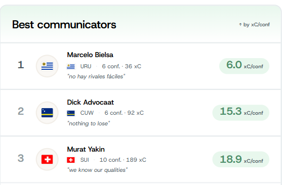 Top 3 communicators.png