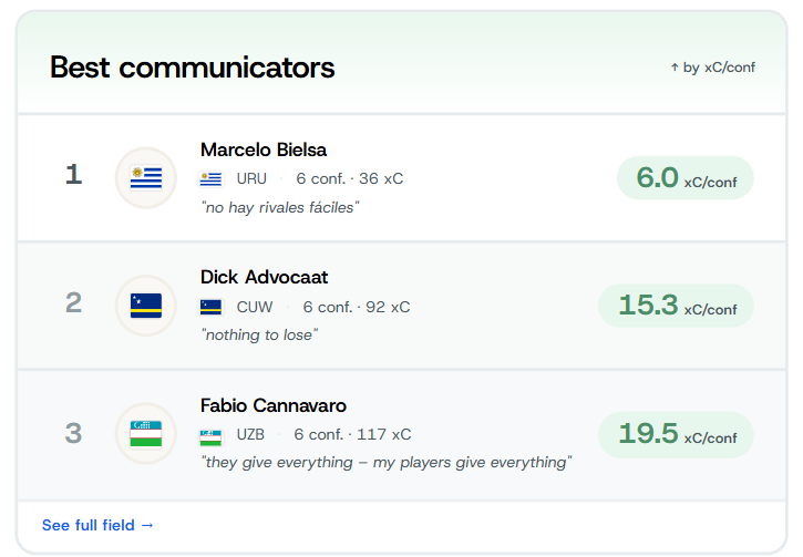 Best communicators.png